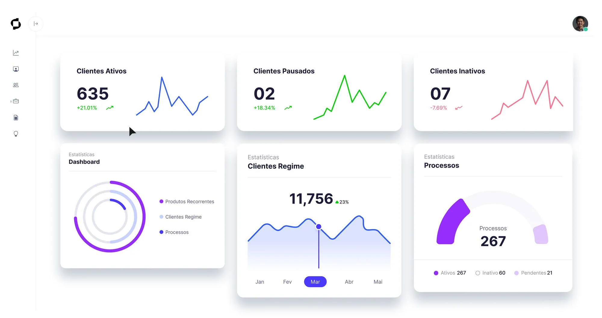 Dashboard Inteligente